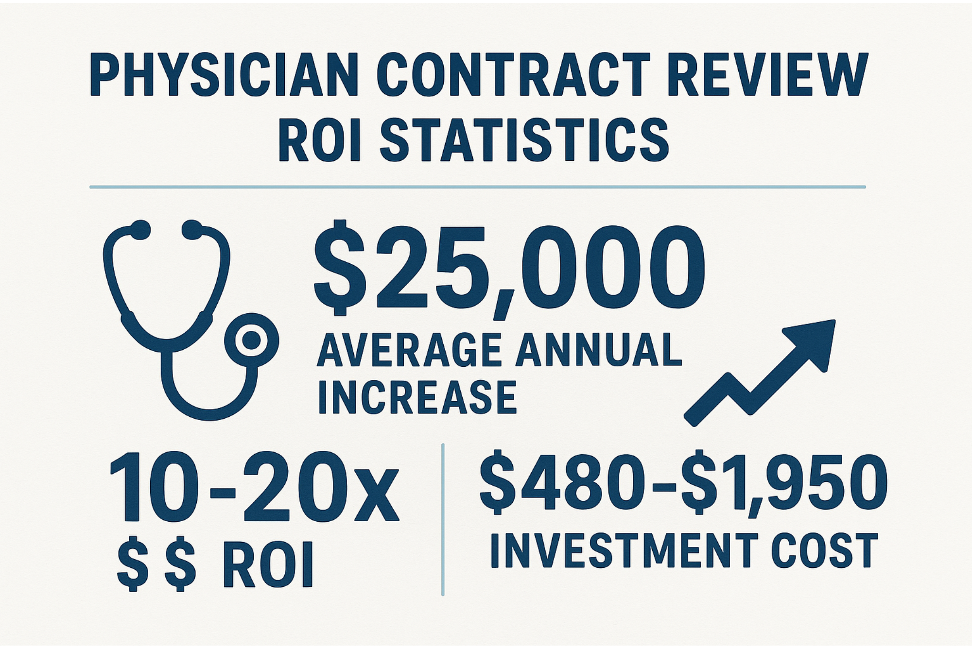 Physician contract review service ROI statistics