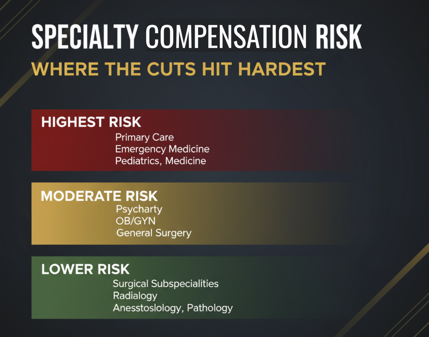 Big Beautiful Bill impact on specialty compensation