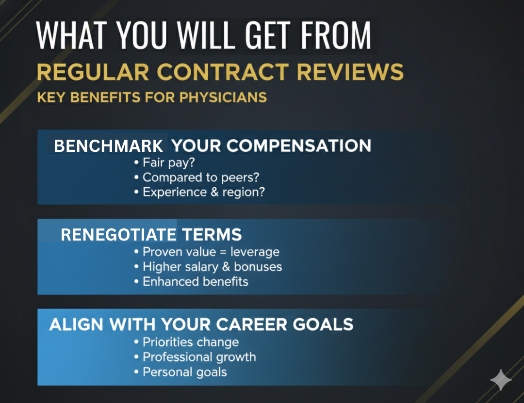 Benefits of regular physician contract reviews