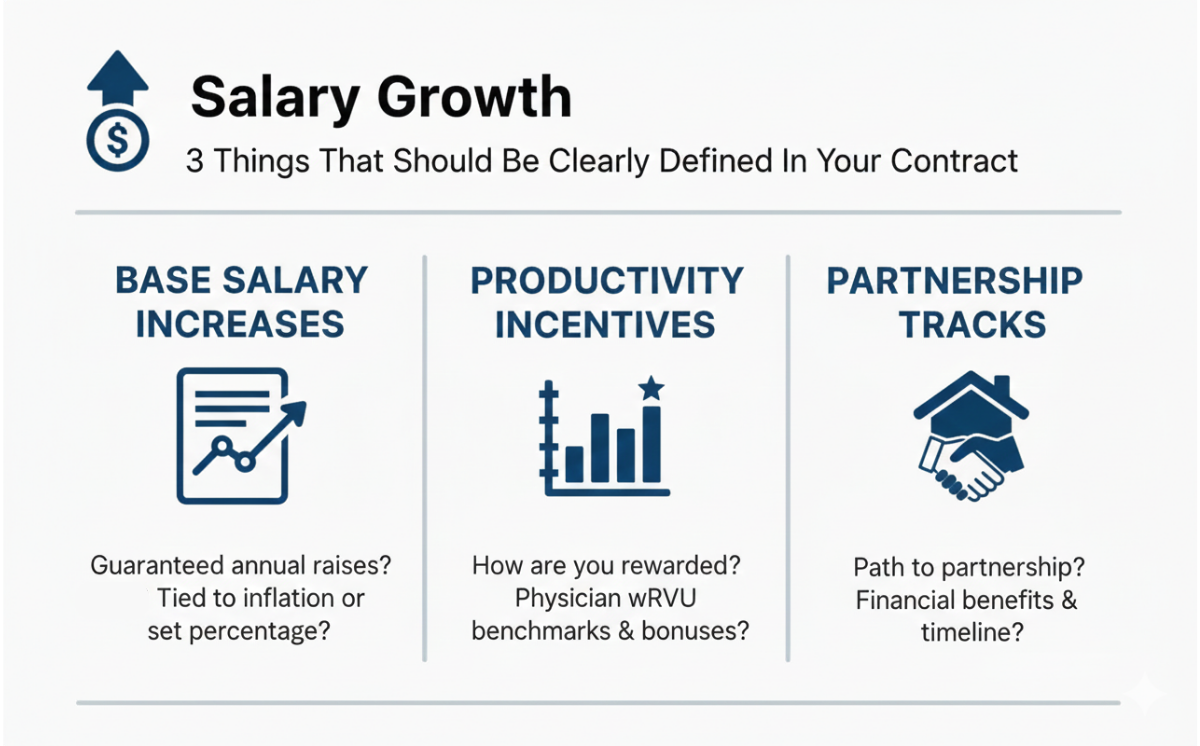 Physician salary growth, things that should be in your contract